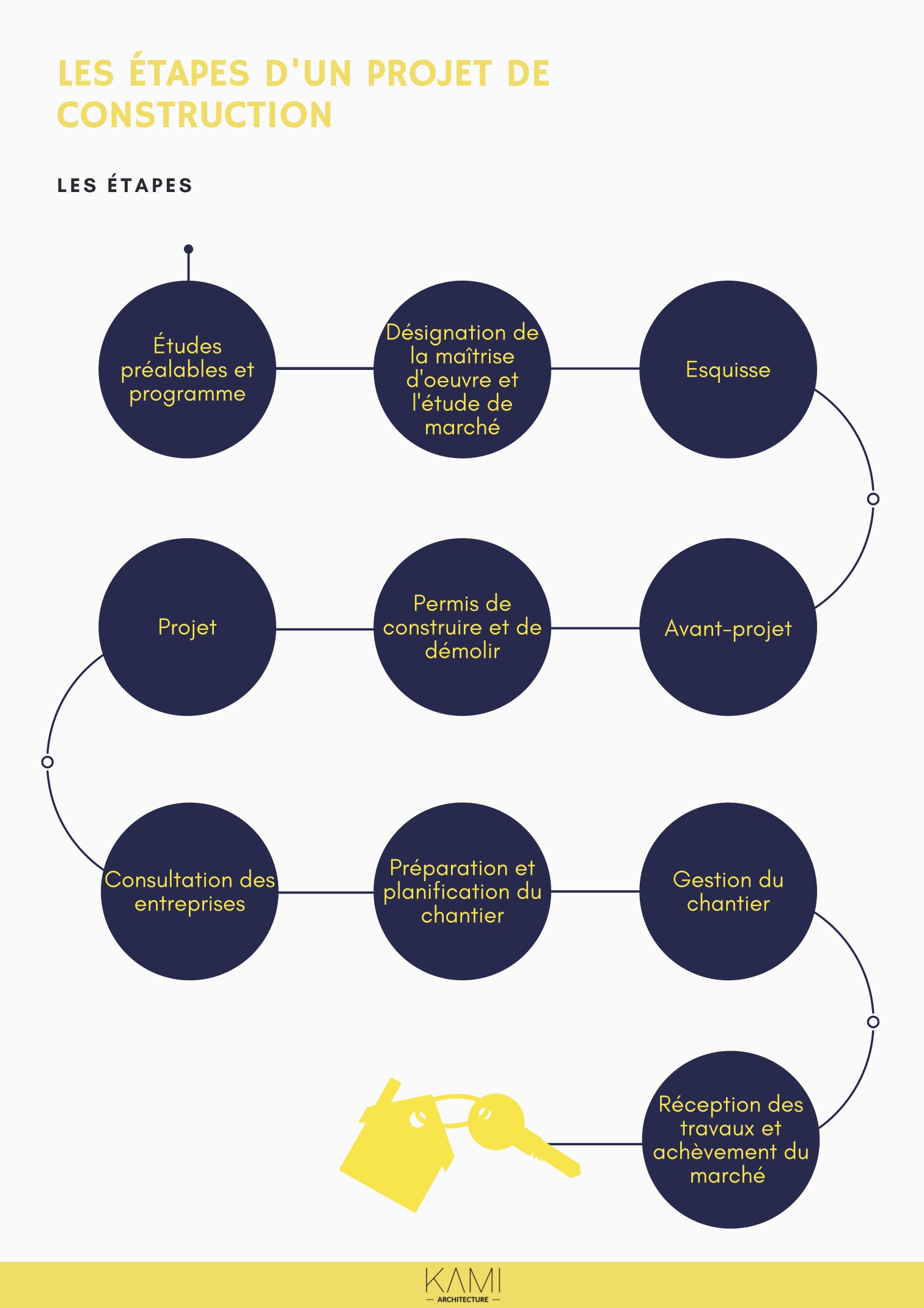 Les Phases D un Projet D architecture Kami Architecture Les Phases D un Projet D architecture Kami Architecture