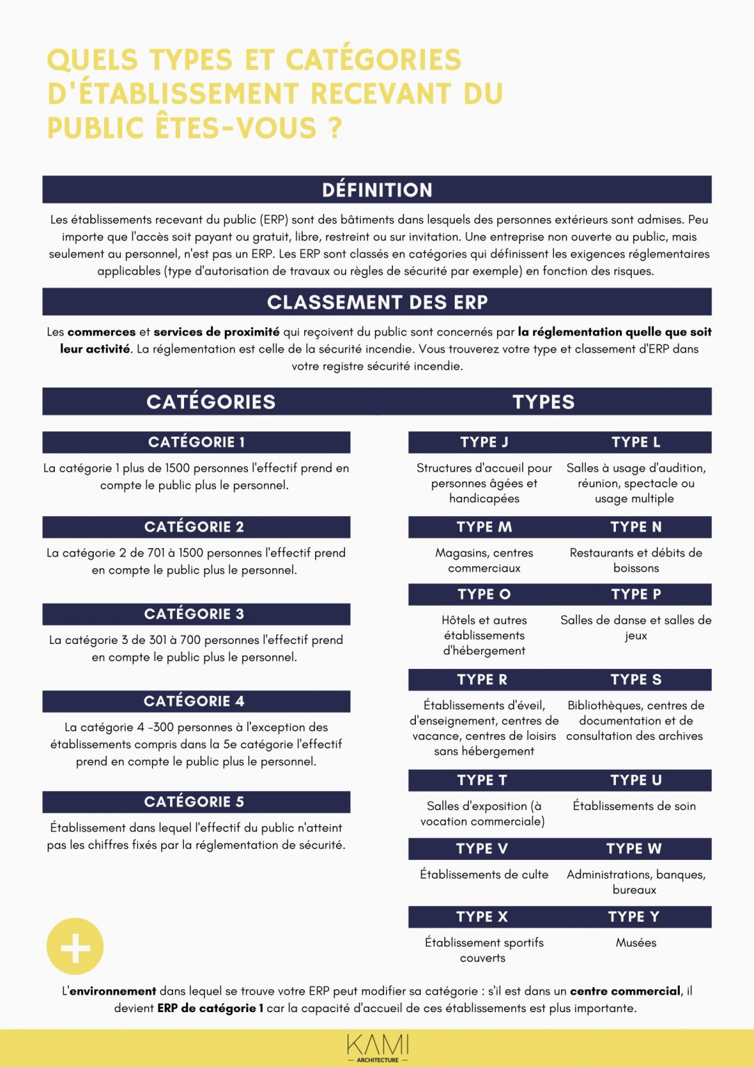 Conformité Et Autorisation De Travaux (AT) Pour Les ERP